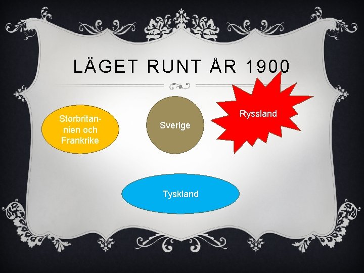 LÄGET RUNT ÅR 1900 Storbritannien och Frankrike Ryssland Sverige Tyskland 