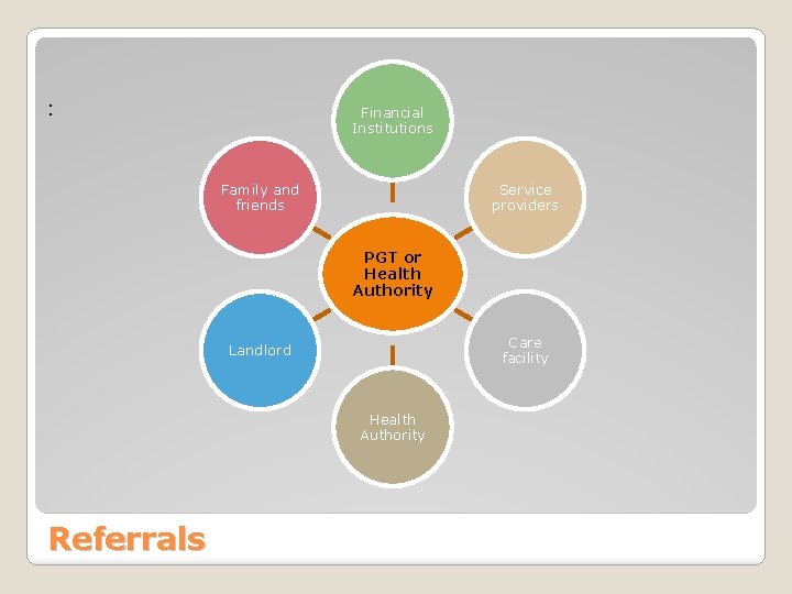 : Financial Institutions Family and friends Service providers PGT or Health Authority Care facility