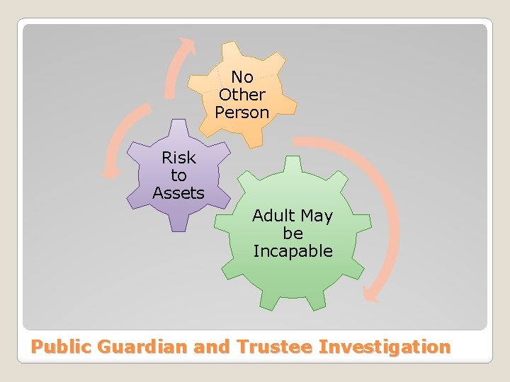 No Other Person Risk to Assets Adult May be Incapable Public Guardian and Trustee