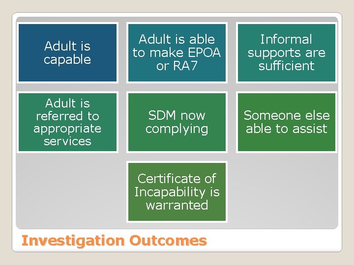 Adult is capable Adult is able to make EPOA or RA 7 Informal supports