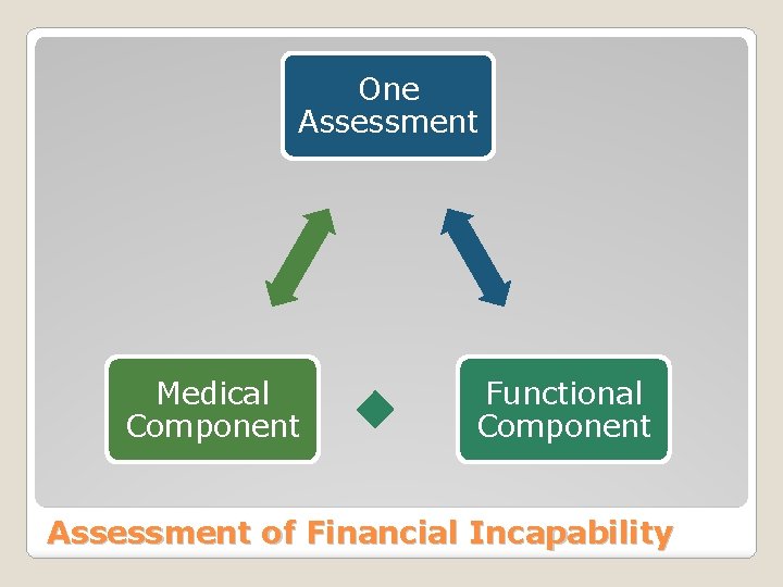 One Assessment Medical Component Functional Component Assessment of Financial Incapability 