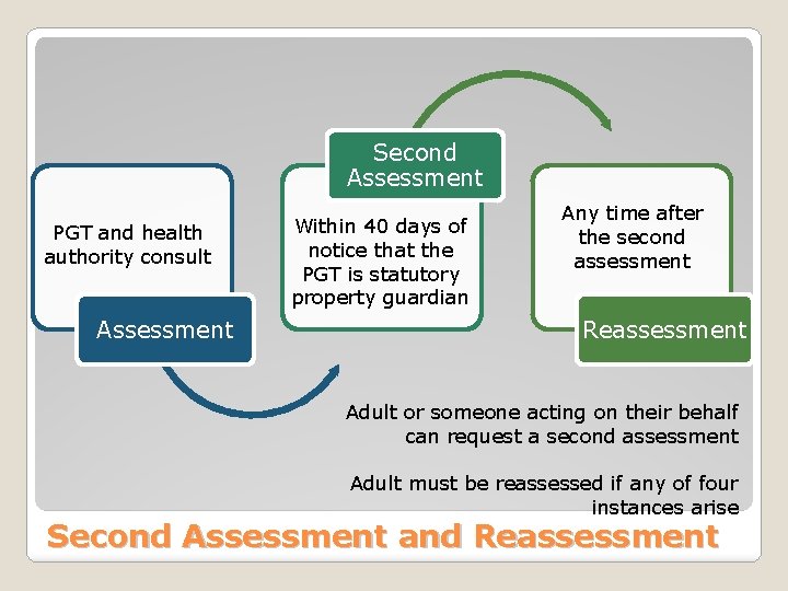 Second Assessment PGT and health authority consult Assessment Within 40 days of notice that