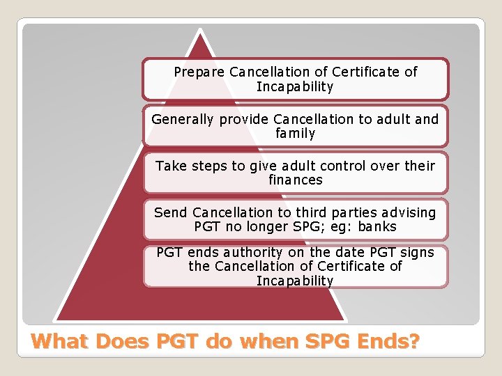 Prepare Cancellation of Certificate of Incapability Generally provide Cancellation to adult and family Take