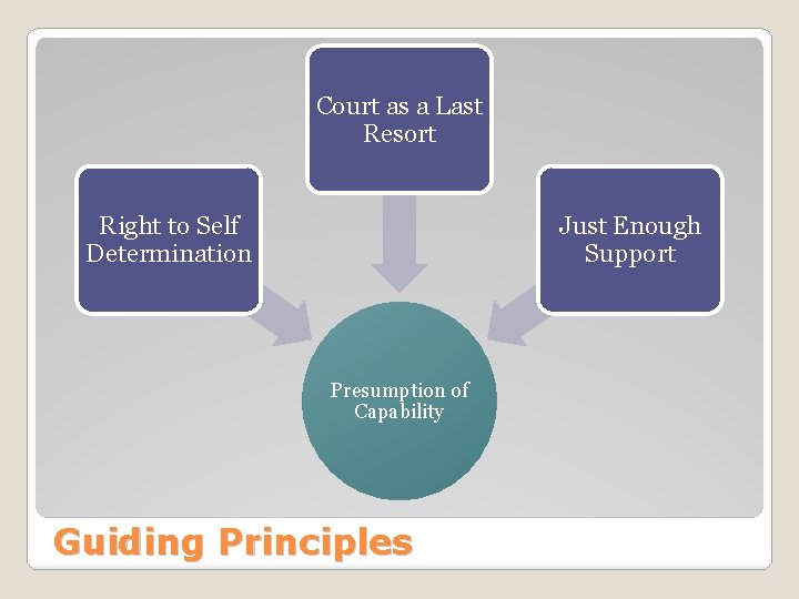Court as a Last Resort Right to Self Determination Just Enough Support Presumption of