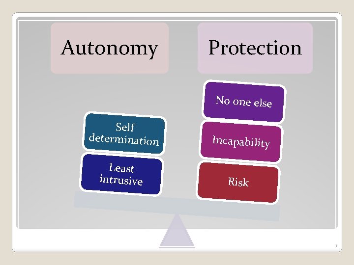 Autonomy Protection No one else Self determination Incapability Least intrusive Risk 9 