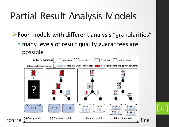Partial Result Analysis Models ØFour models with different analysis “granularities” • many levels of