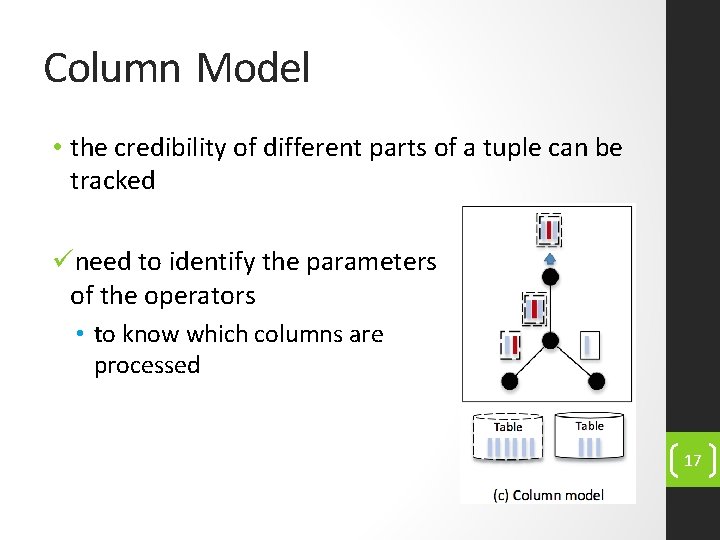 Column Model • the credibility of different parts of a tuple can be tracked