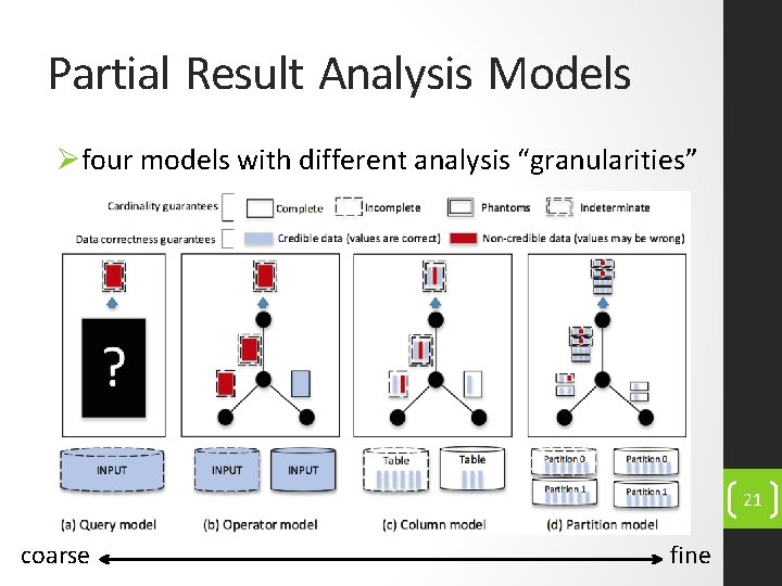 Partial Result Analysis Models Øfour models with different analysis “granularities” 21 coarse fine 