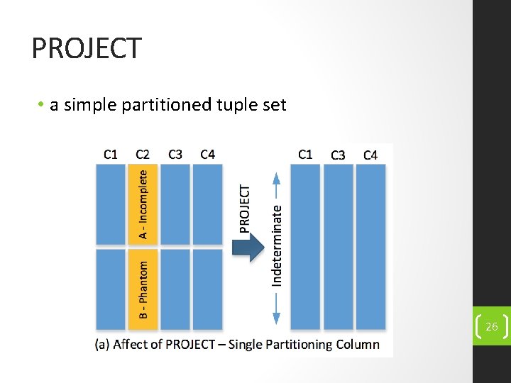 PROJECT • a simple partitioned tuple set 26 