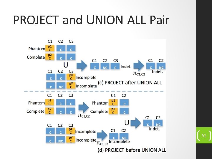 PROJECT and UNION ALL Pair 52 