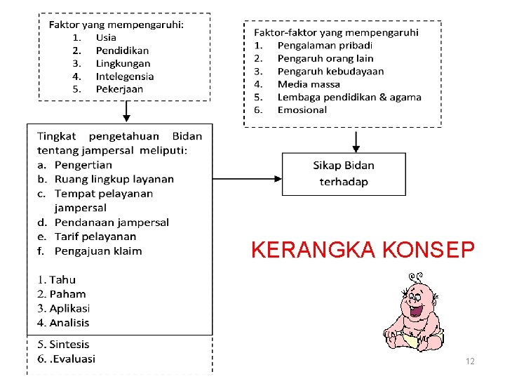 KERANGKA KONSEP 12 