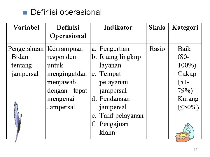 n Definisi operasional Variabel Definisi Operasional Pengetahuan Bidan tentang jampersal Kemampuan responden untuk mengingatdan