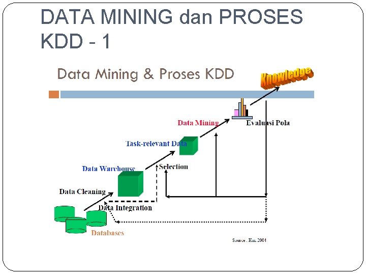 DATA MINING dan PROSES KDD - 1 