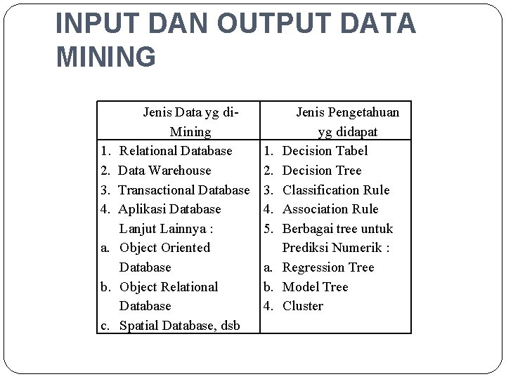INPUT DAN OUTPUT DATA MINING 1. 2. 3. 4. a. b. c. Jenis Data