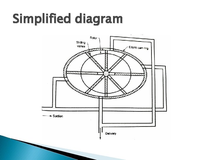 Simplified diagram 