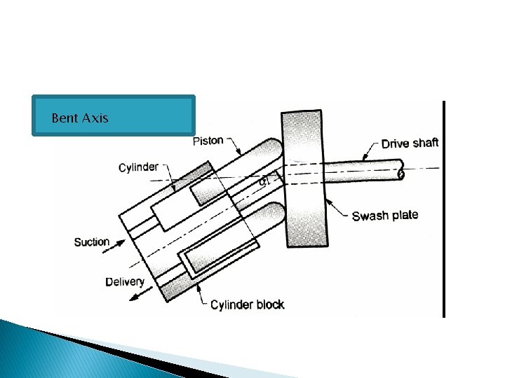 Bent Axis 