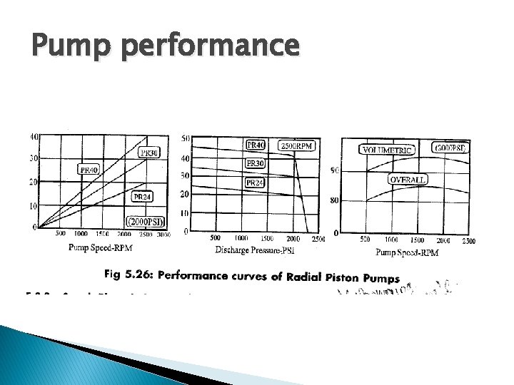 Pump performance 