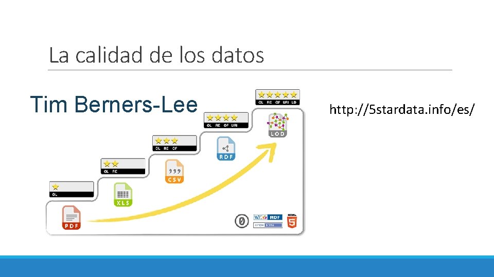 La calidad de los datos Tim Berners-Lee http: //5 stardata. info/es/ 