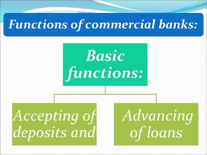 Functions of commercial banks: Basic functions: Accepting of deposits and Advancing of loans 