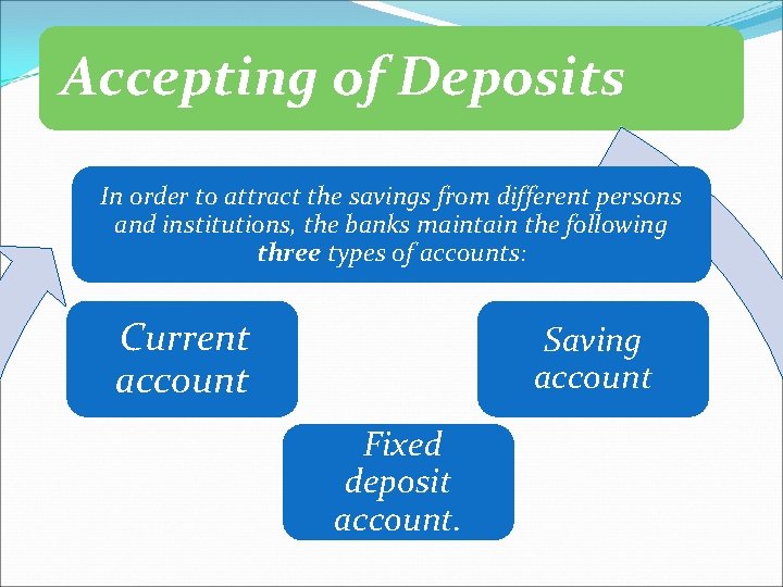 Accepting of Deposits In order to attract the savings from different persons and institutions,