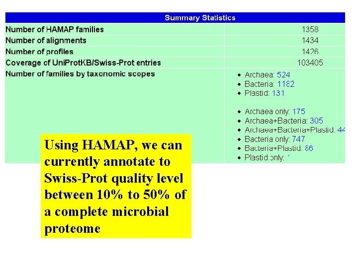 Using HAMAP, we can currently annotate to Swiss-Prot quality level between 10% to 50%
