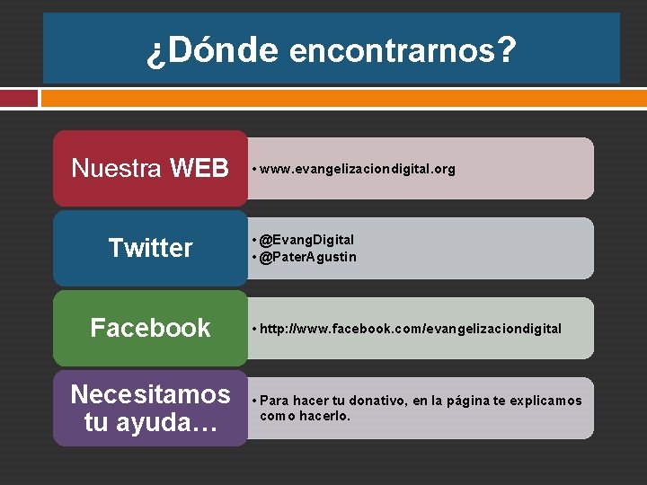 ¿Dónde encontrarnos? Nuestra WEB Twitter Facebook Necesitamos tu ayuda… • www. evangelizaciondigital. org •