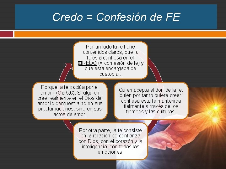 Credo = Confesión de FE Por un lado la fe tiene contenidos claros, que