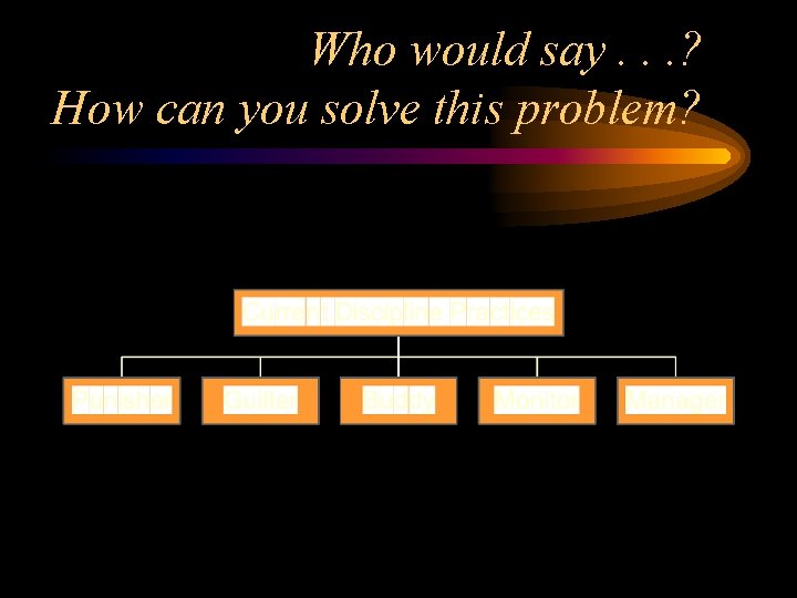 Who would say. . . ? How can you solve this problem? 