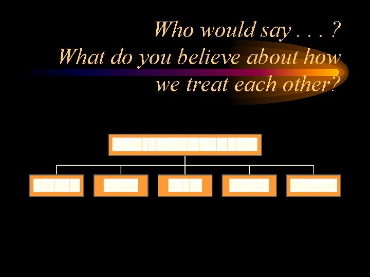 Who would say. . . ? What do you believe about how we treat