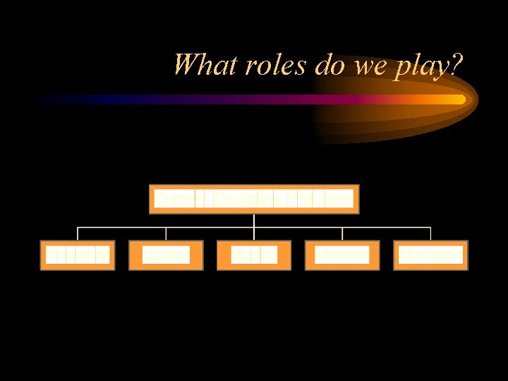 What roles do we play? 