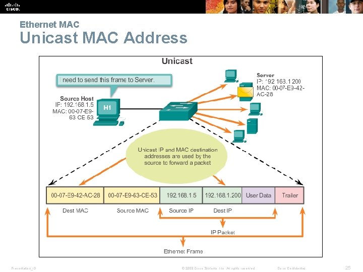 Ethernet MAC Unicast MAC Address Presentation_ID © 2008 Cisco Systems, Inc. All rights reserved.