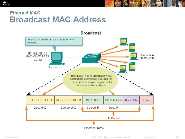 Ethernet MAC Broadcast MAC Address Presentation_ID © 2008 Cisco Systems, Inc. All rights reserved.