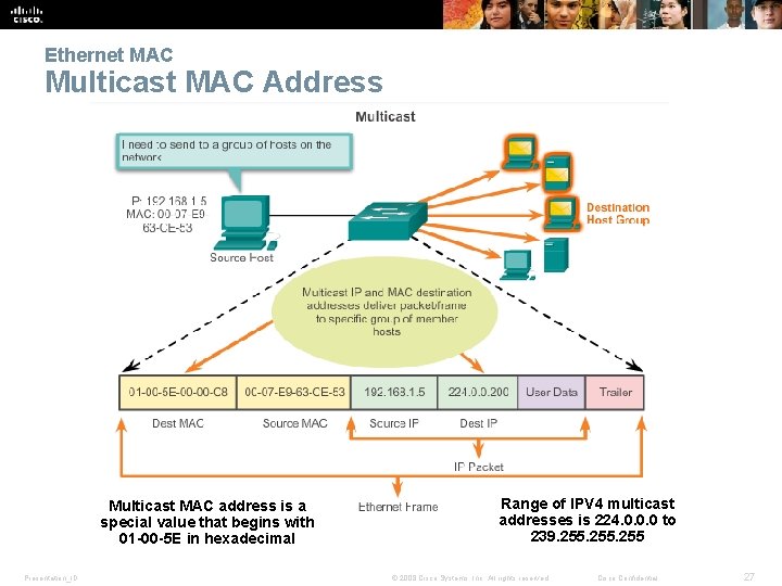 Ethernet MAC Multicast MAC Address Multicast MAC address is a special value that begins