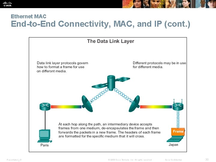 Ethernet MAC End-to-End Connectivity, MAC, and IP (cont. ) Presentation_ID © 2008 Cisco Systems,