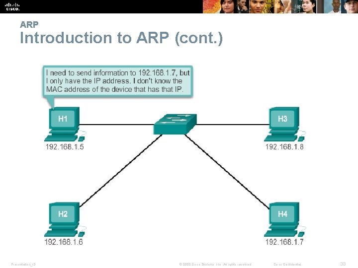 ARP Introduction to ARP (cont. ) Presentation_ID © 2008 Cisco Systems, Inc. All rights