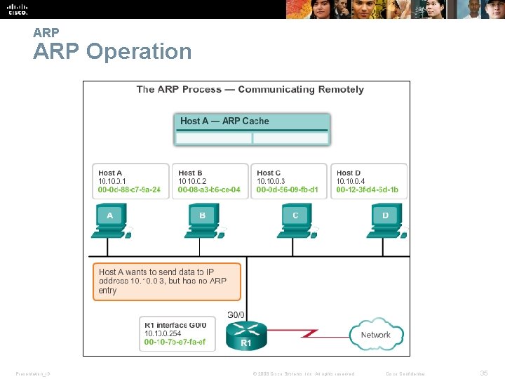 ARP Operation Presentation_ID © 2008 Cisco Systems, Inc. All rights reserved. Cisco Confidential 35