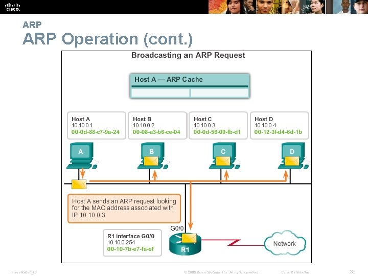 ARP Operation (cont. ) Presentation_ID © 2008 Cisco Systems, Inc. All rights reserved. Cisco