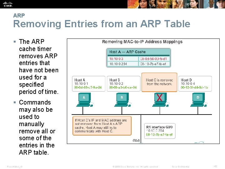 ARP Removing Entries from an ARP Table § The ARP cache timer removes ARP