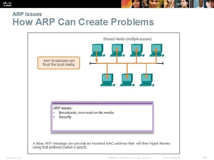 ARP Issues How ARP Can Create Problems Presentation_ID © 2008 Cisco Systems, Inc. All