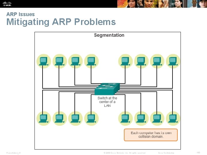ARP Issues Mitigating ARP Problems Presentation_ID © 2008 Cisco Systems, Inc. All rights reserved.