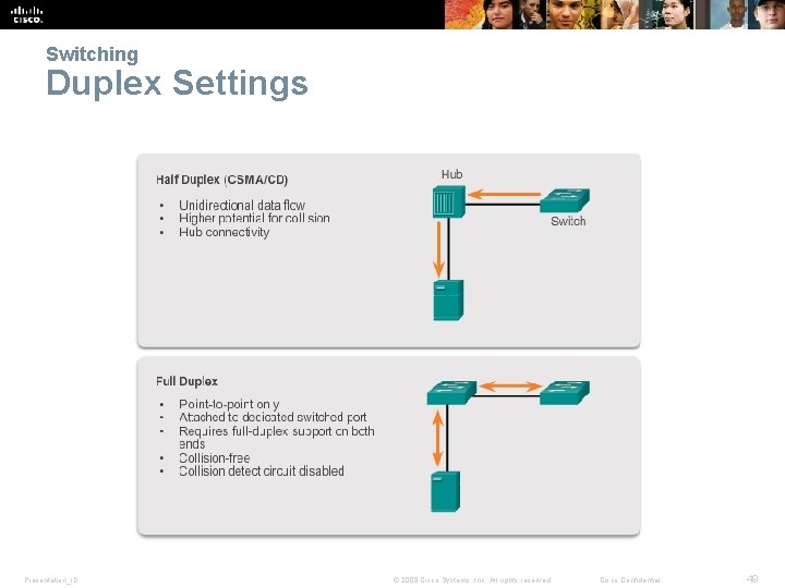 Switching Duplex Settings Presentation_ID © 2008 Cisco Systems, Inc. All rights reserved. Cisco Confidential