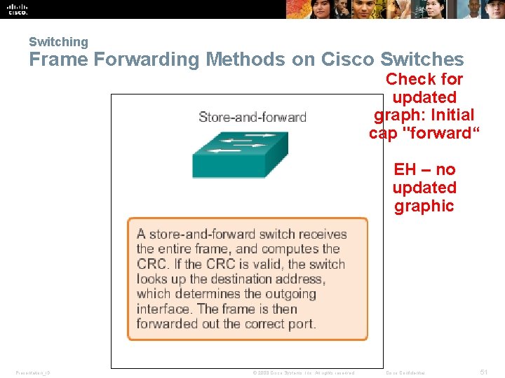 Switching Frame Forwarding Methods on Cisco Switches Check for updated graph: Initial cap "forward“