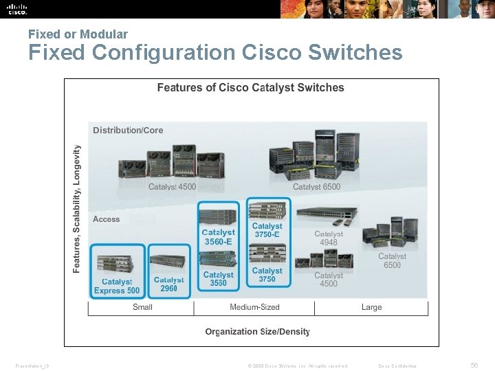 Fixed or Modular Fixed Configuration Cisco Switches Presentation_ID © 2008 Cisco Systems, Inc. All