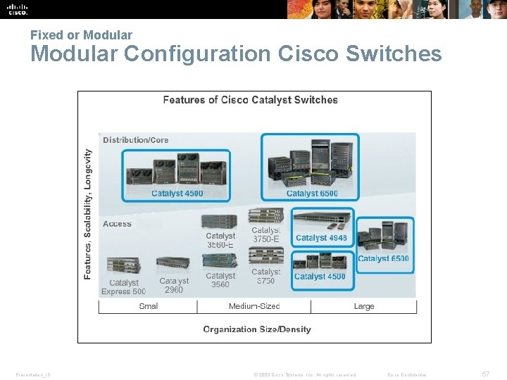 Fixed or Modular Configuration Cisco Switches Presentation_ID © 2008 Cisco Systems, Inc. All rights