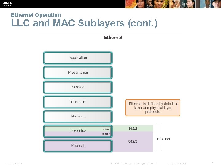 Ethernet Operation LLC and MAC Sublayers (cont. ) Presentation_ID © 2008 Cisco Systems, Inc.
