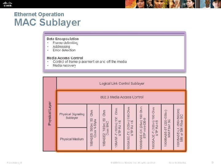 Ethernet Operation MAC Sublayer Presentation_ID © 2008 Cisco Systems, Inc. All rights reserved. Cisco