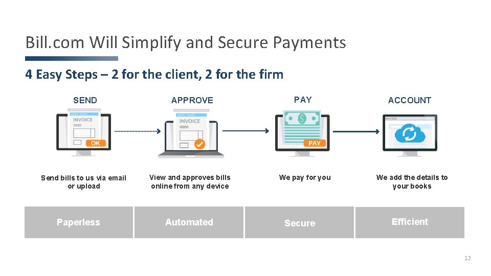 Bill. com Will Simplify and Secure Payments 4 Easy Steps – 2 for the