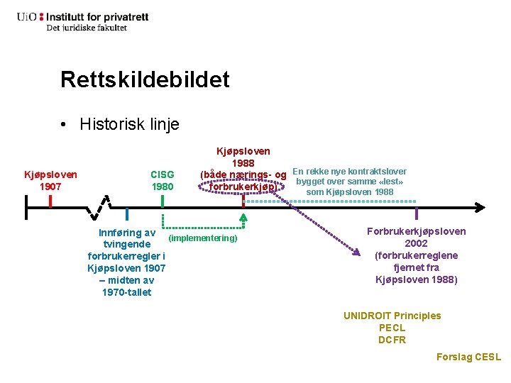 Rettskildebildet • Historisk linje Kjøpsloven 1907 CISG 1980 Kjøpsloven 1988 (både nærings- og En