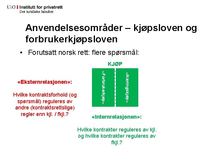 Anvendelsesområder – kjøpsloven og forbrukerkjøpsloven • Forutsatt norsk rett: flere spørsmål: KJØP «Næringskjøp» Hvilke