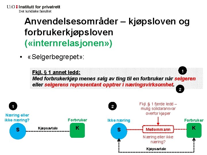 Anvendelsesområder – kjøpsloven og forbrukerkjøpsloven ( «internrelasjonen» ) • «Selgerbegrepet» : 1 Fkjl. §